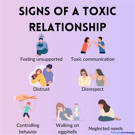 signs you are dating a toxic man